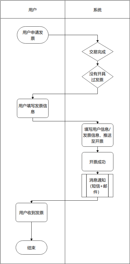 产品经理，产品经理网站